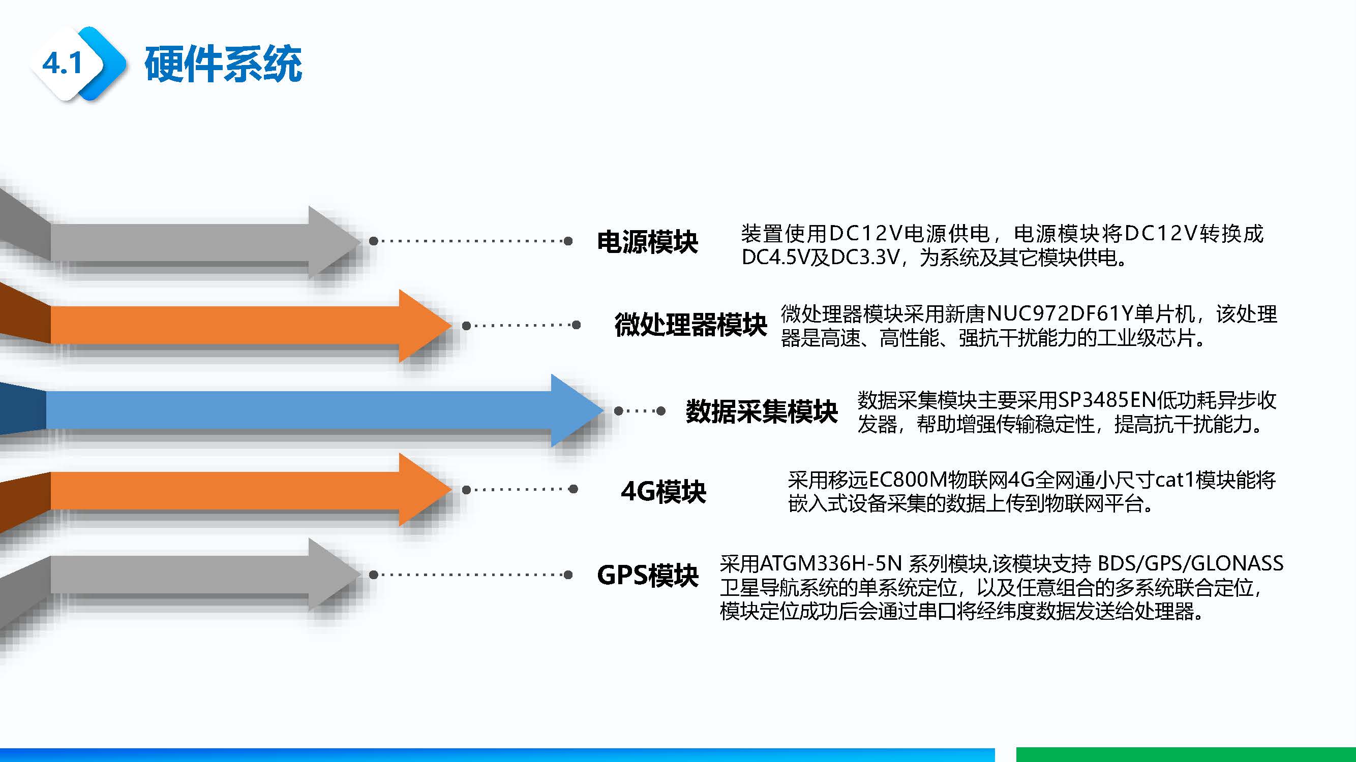 北斗车辆定位系统-附件_页面_06.jpg